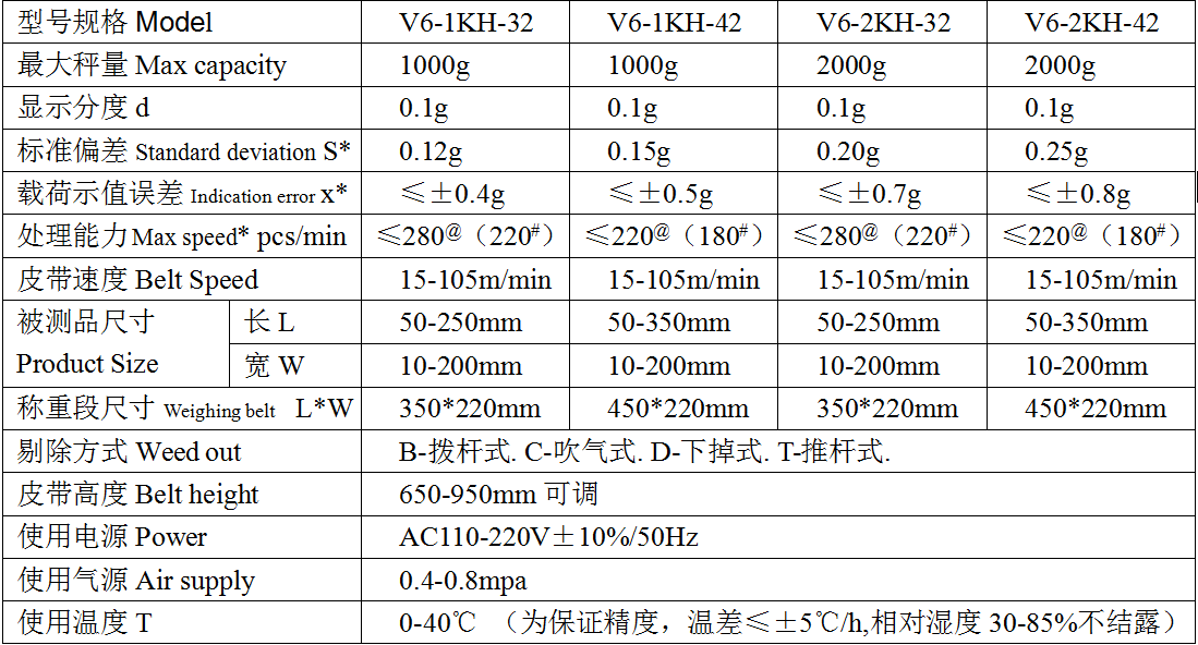 苏州高速检重秤参数