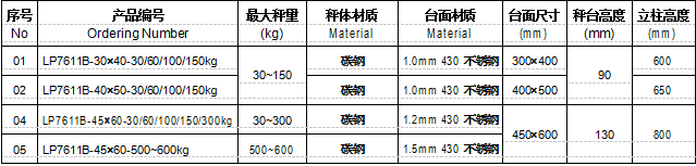 朗科LP7611B电子台秤