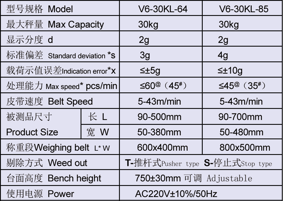 30kg 2g在线检重秤参数