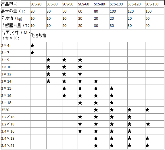 电子汽车衡参数