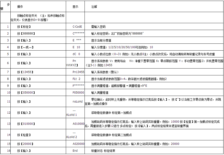 100吨地磅标定