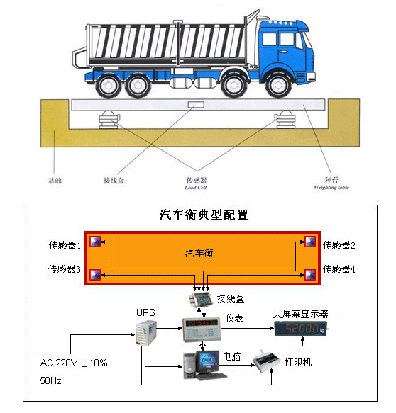 汽车地磅图纸