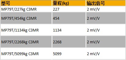 赛多利斯平台秤传感器MP79T