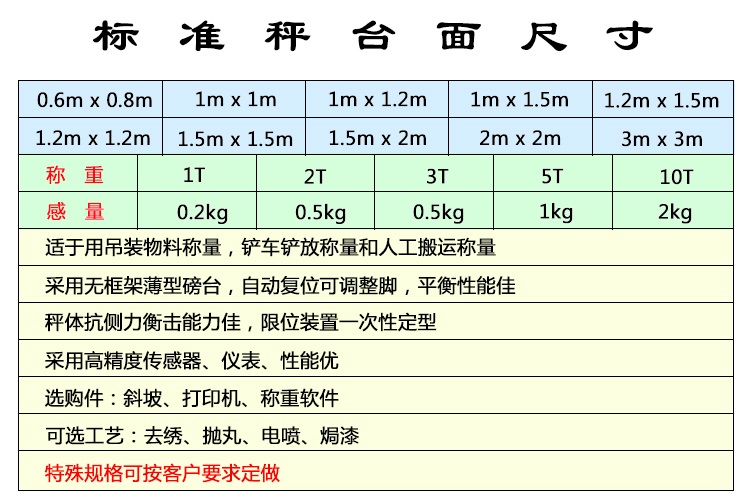 小电子地磅参数