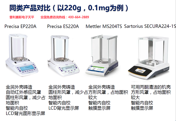 普利赛斯电子天平对比