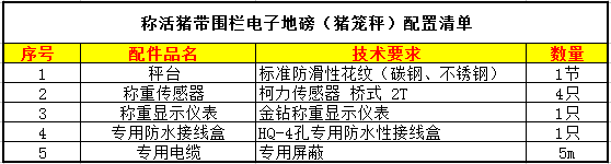 称猪地磅配置清单