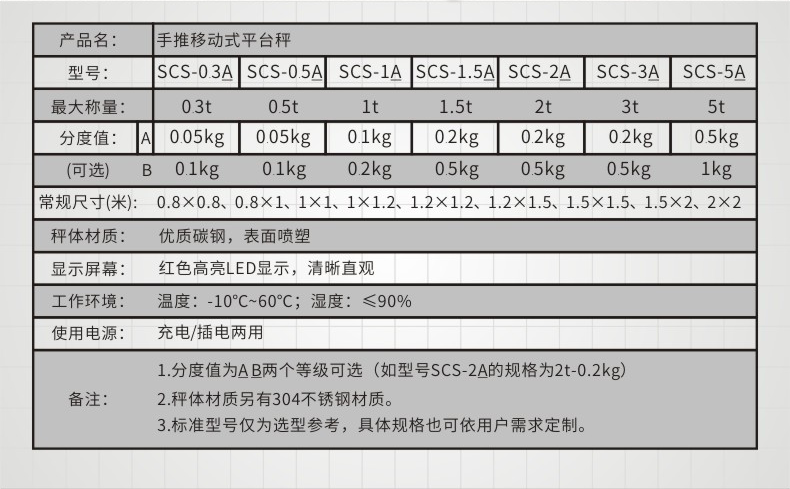 手推移动地磅参数