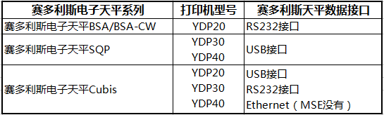 赛多利斯天平配套打印机