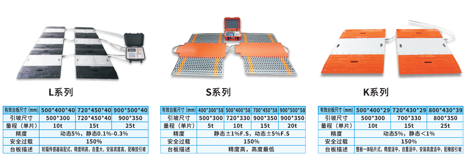 轴重秤型号规格参数