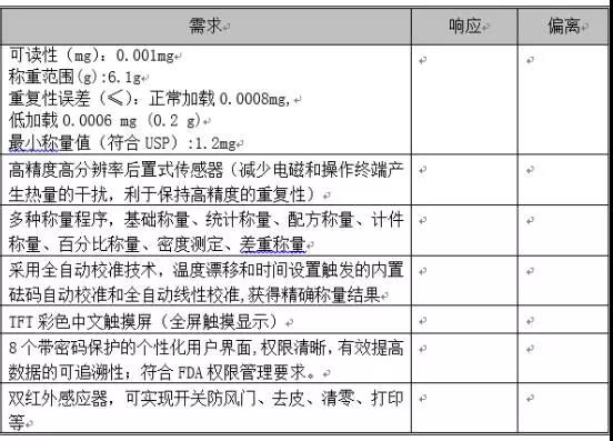 百万分之一电子天平