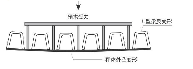 U型梁地磅结构图