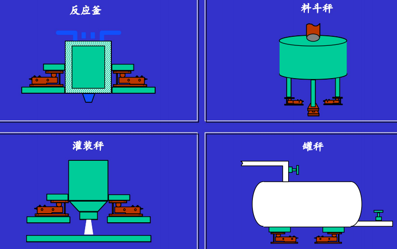 静载称重模块的适用场合