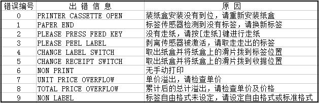 寺冈电子秤故障代码及原因