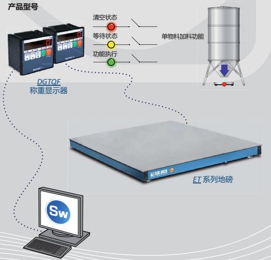 狄纳乔ET电子地磅在油（水）称重的应用