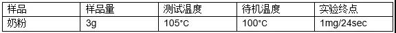 设定实验程序