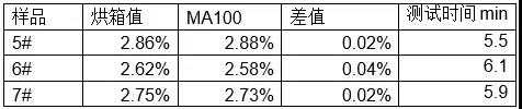 赛多利斯水分仪MA100测量奶粉的水分含量