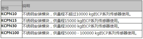 称重模块参数