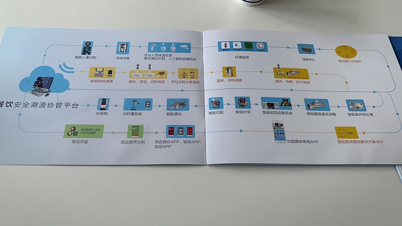 餐饮安全溯源协管平台