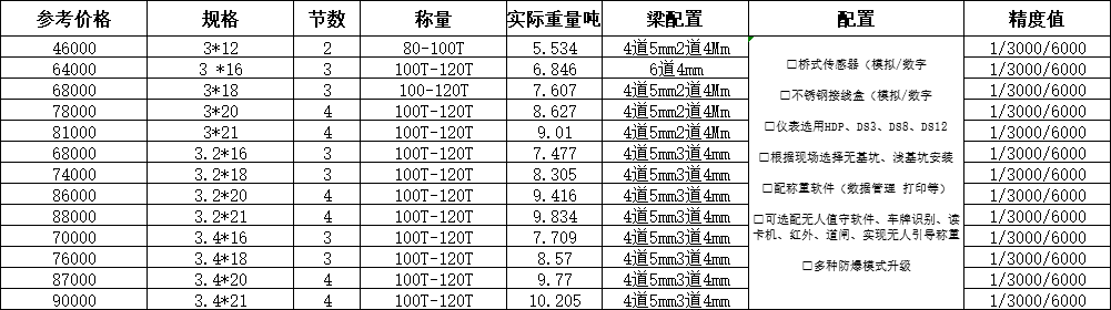 100吨电子地磅价格表