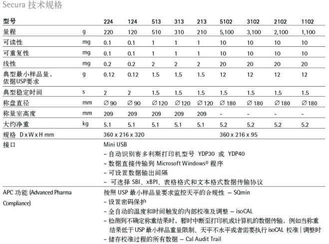 赛多利斯secura系列天平型号