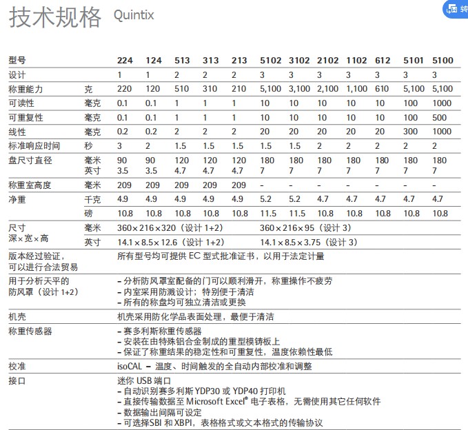 赛多利斯天平Quintix系列参数