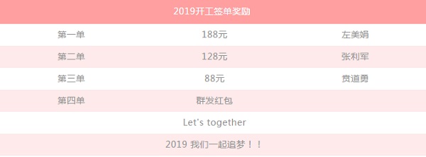2019开门签单奖励