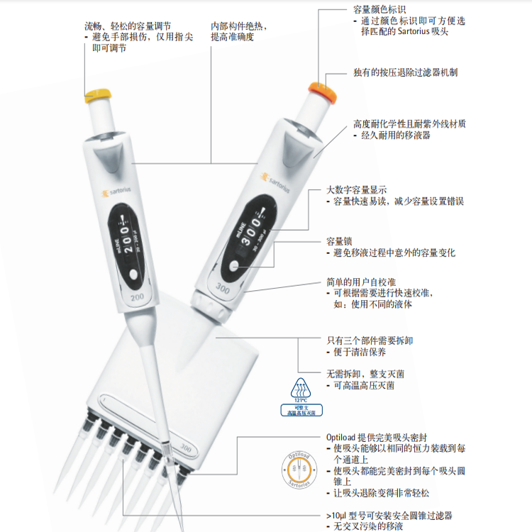 赛多利斯mline移液器