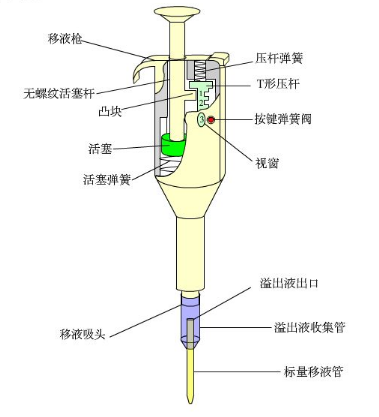 移液器