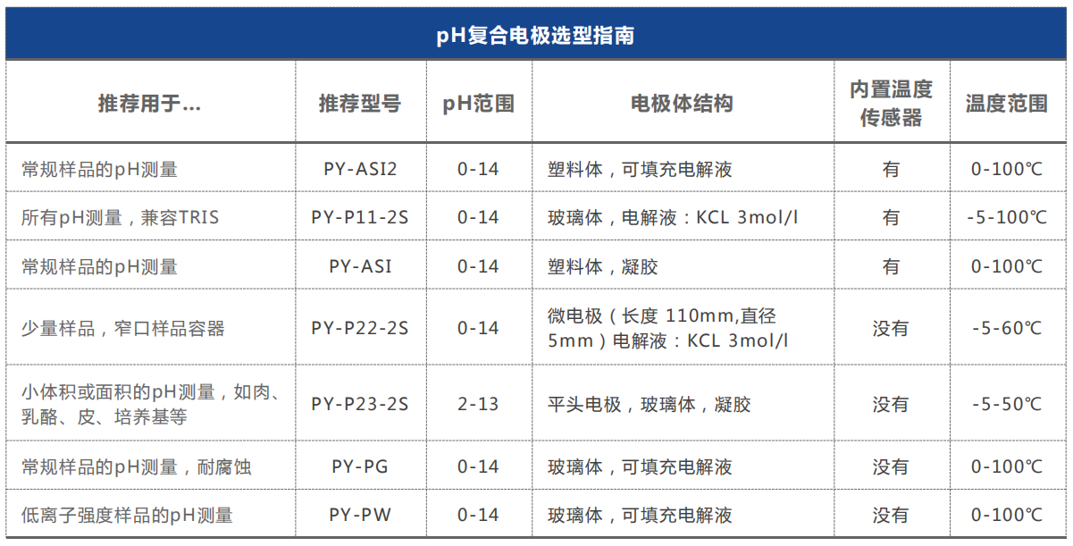 赛多利斯PH计电极选型指南