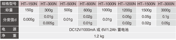 电子天平规格