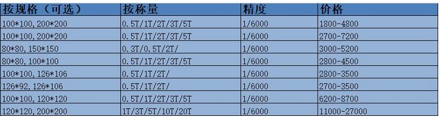 苏州小地磅价格