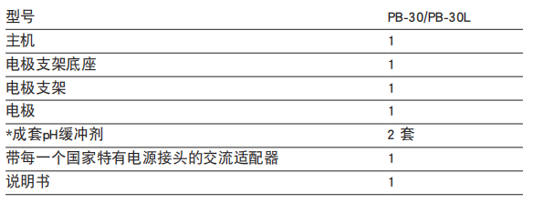 PB-30酸度计 部件组成