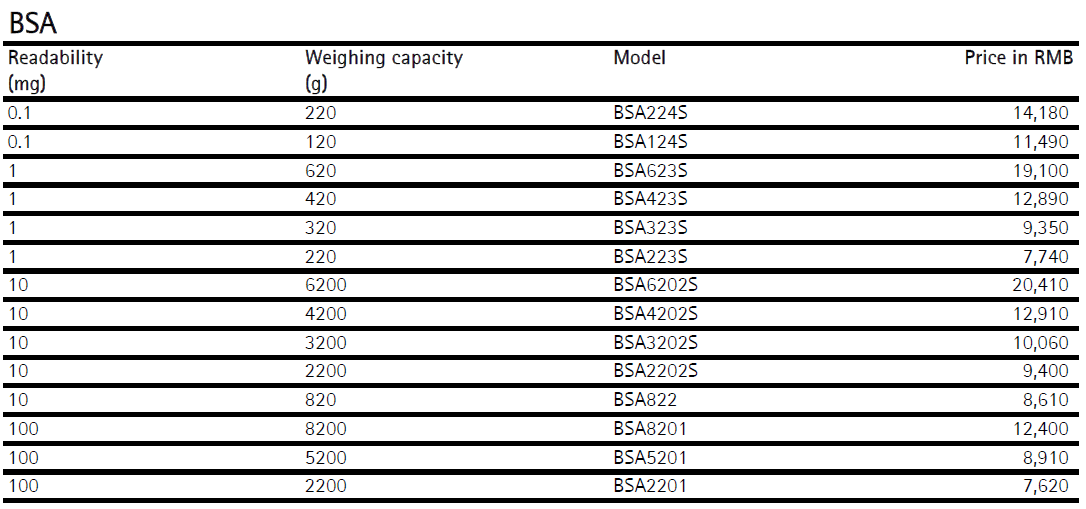 bsa赛多利斯天平外校价格参考表