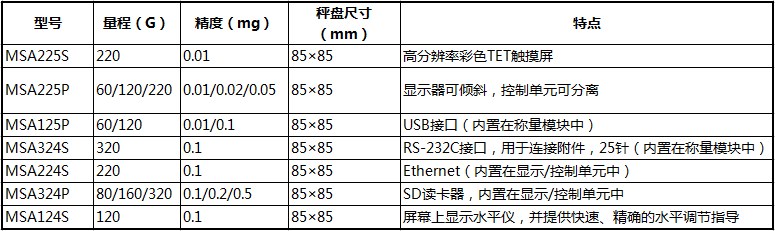 MSA225P参数 MSA225P参数