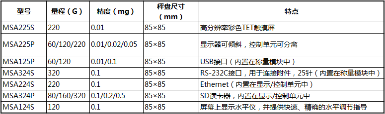 MSA225P参数