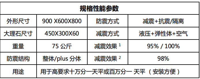 金搏仕8天平防震台参数