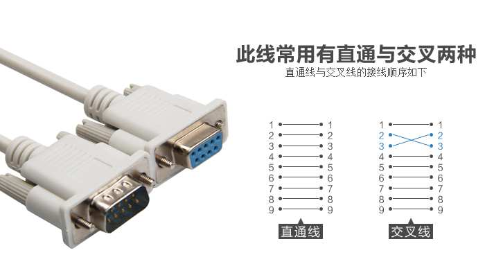 232 串口的交叉线