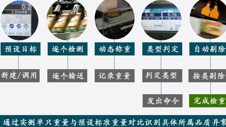 检重秤流程