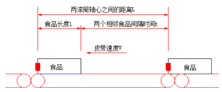 食品动态检重秤称重过程