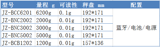 常见的蓝牙天平型号