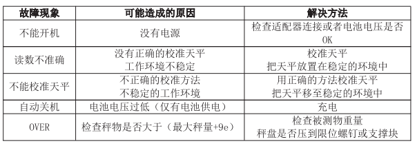 电子天平故障现场及解决方法