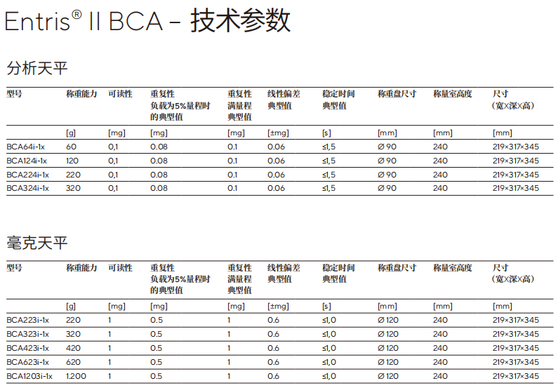 BCA规格参数