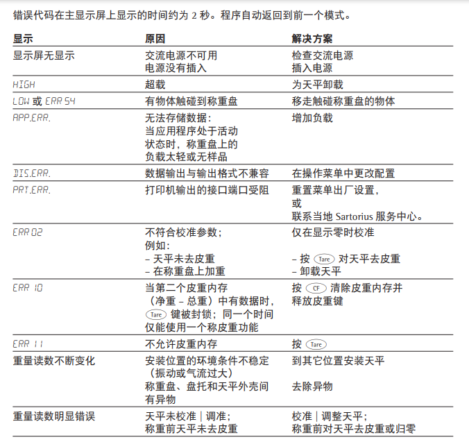 赛多利斯GL天平故障代码