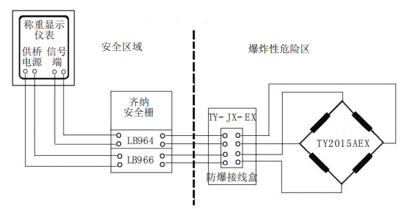 防爆衡器系统组成