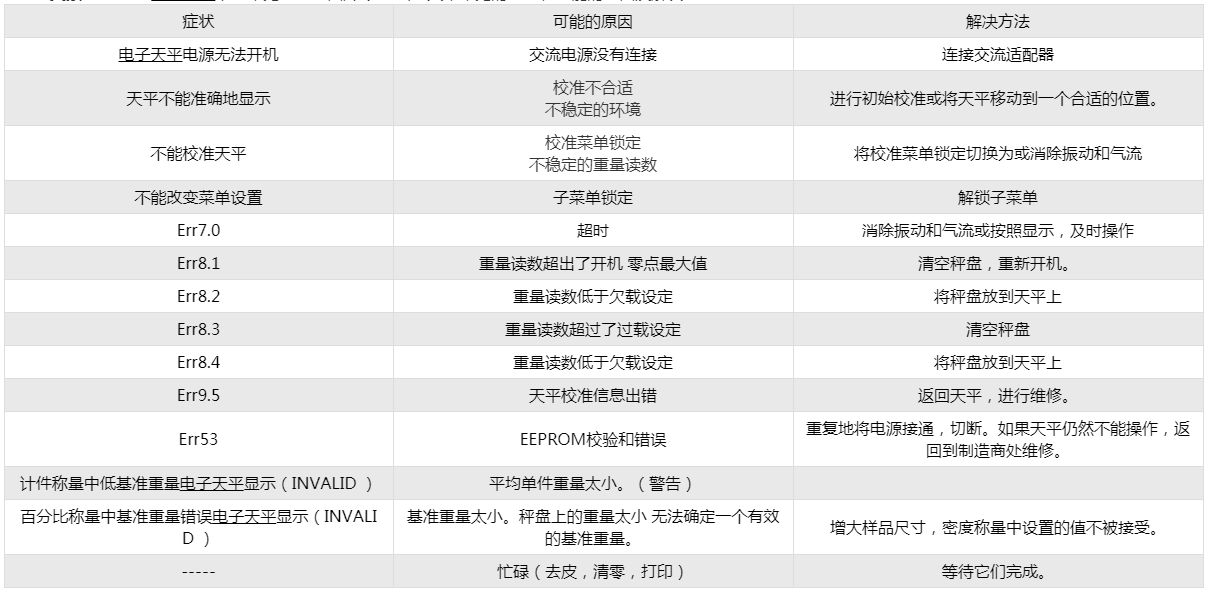 奥豪斯天平故障代码及解决方法