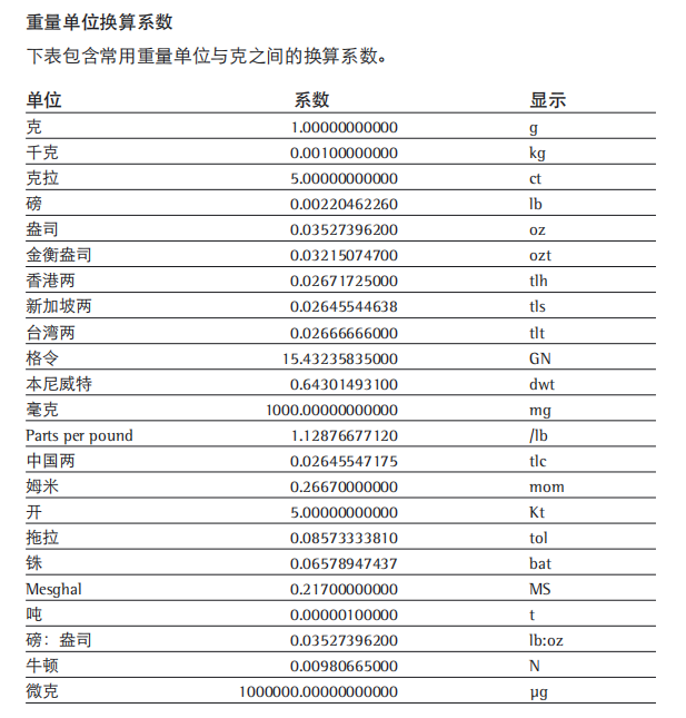 常见的重量单位换算系数