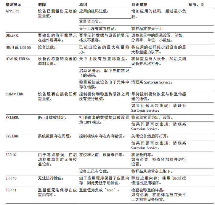 赛多利斯天平故障代码及解决方法