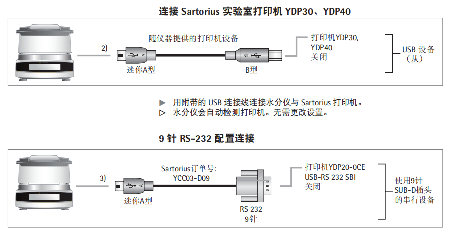 MA37水分测定仪连接YDP30 YDP40