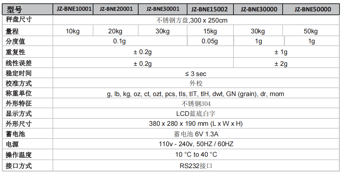 JZ-BNE大量程天平参数