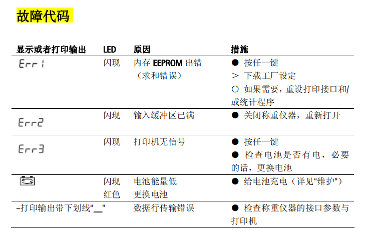 YDP20故障代码及解决方案